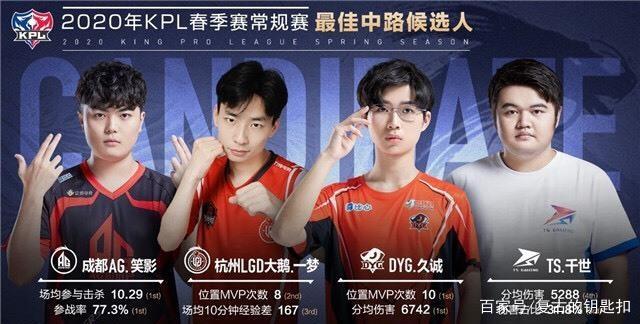 【2022MSI RNG出征大名单】少年们横刀仗剑，以英雄无畏之志，此战留名！