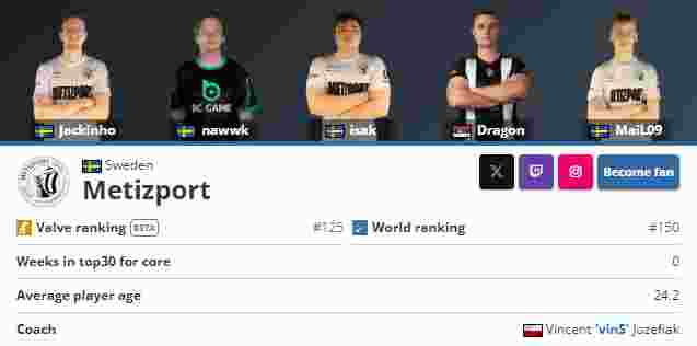 Monte 与 CS2 队伍的主教练分道扬镳